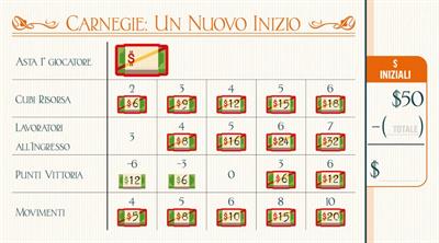 Carnegie - Un Nuovo Inizio